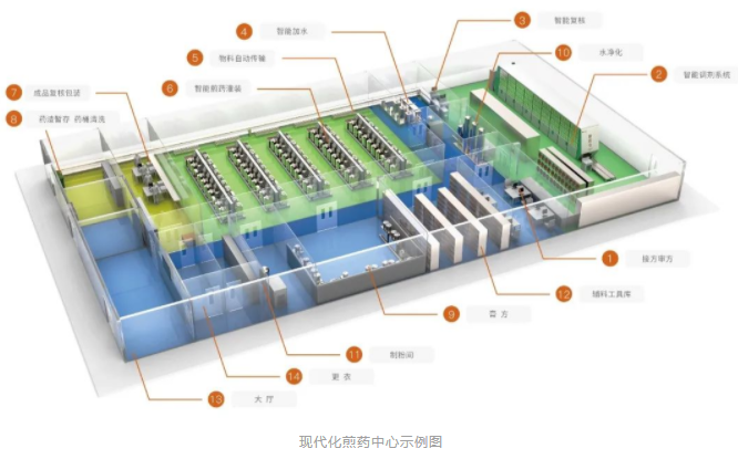 現(xiàn)代化煎藥中心